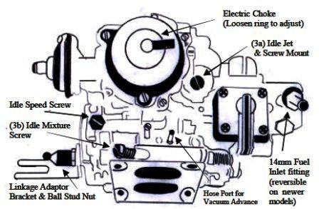 toyota carburetor choke adjustment #5