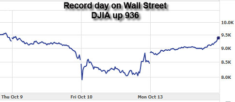 3 day graph of DJIA