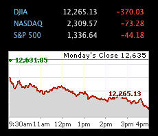 market graph