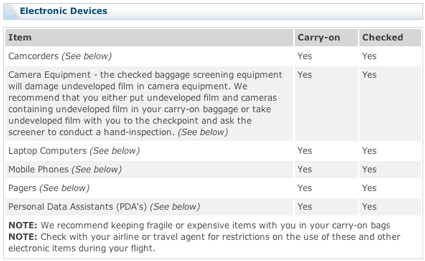 tsa electronic items