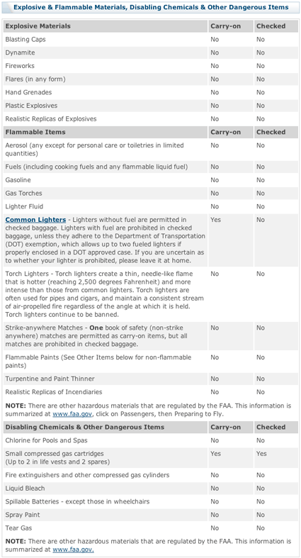 tsa explosives and flammable