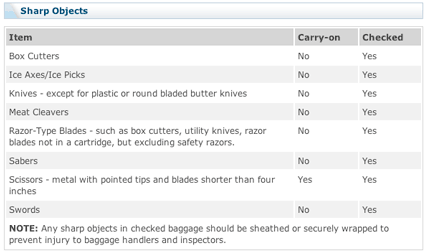 tsa sharp object