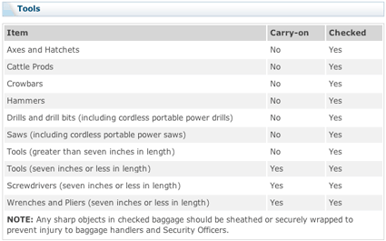 tsa tools