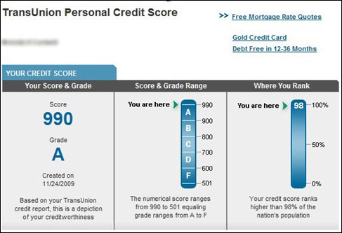 transunioncreditscore