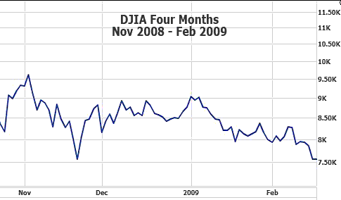DJIA close 2/19/2009