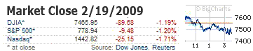 DJIA close 2/19/2009