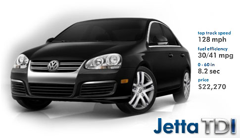 VW Jetta TDI