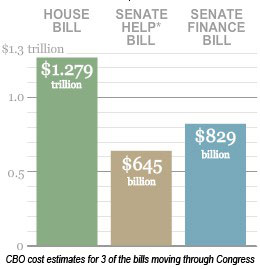 Washington Post HC Graphic