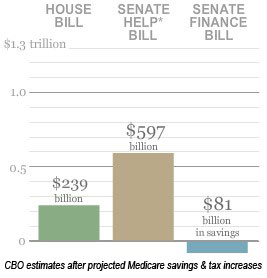 Washington Post HC Graphic