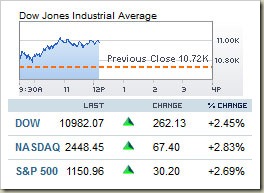 markets1108111217