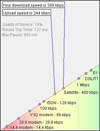 speedtest101012