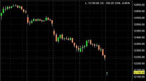 marketdown110729am