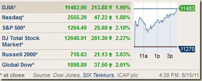 marketmakinguplosses110815