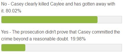 caseyanthonypoll