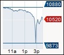 dowdailychart100506