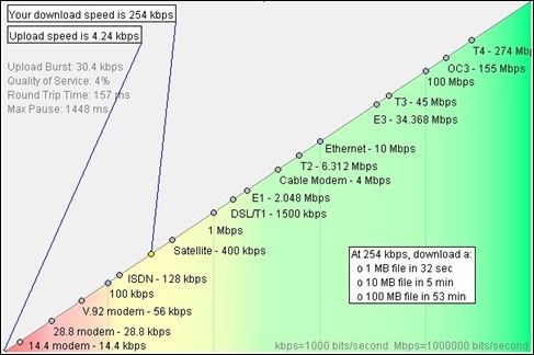 beaconwifiharbortownftpiercefl110305