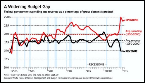 wsjwideningbudgetgap