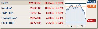 indices110622