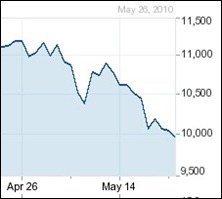 djia1month100527