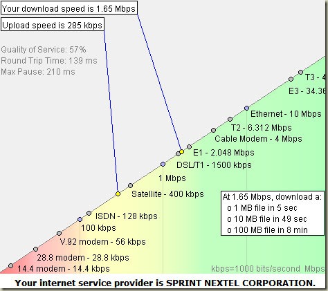 Sprint3GInternetFrogSpeed10