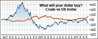 crudevdollar08to10