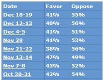 rasmussenpoll_healthcare