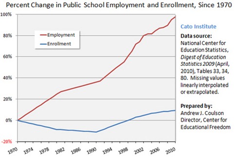 Coulson-Cato-PS-Enroll-Employ-2010-s2