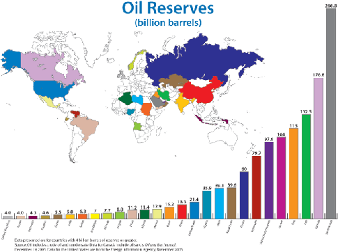 Worldwide_Oil_Reserves