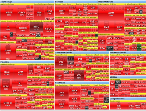 sandp500heatmap110808