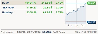 markets100615