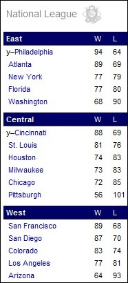 nlstandings1009229