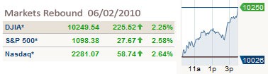 marketsrebound100602