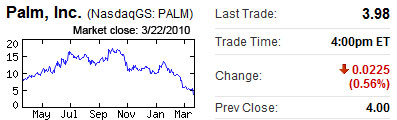 Palm Market Close 3/22/2010