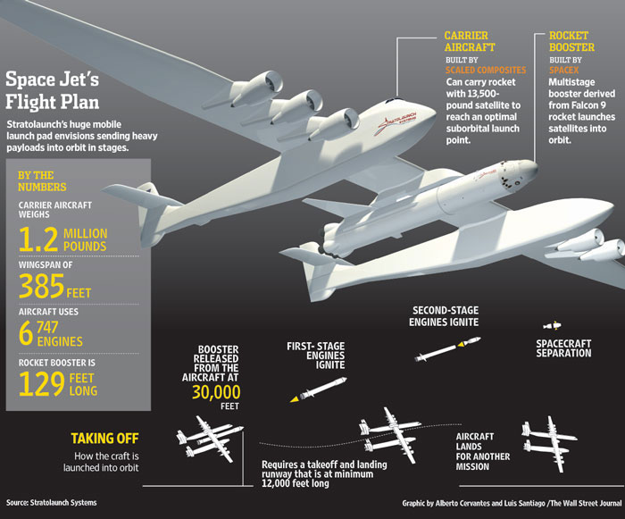 instal the new for apple Space Jet: Галактичні війни