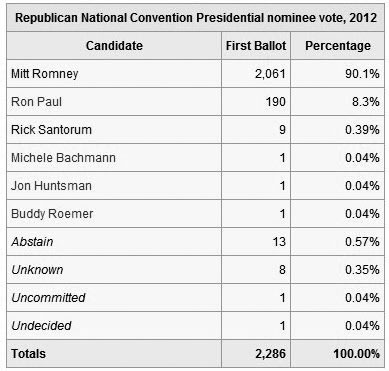 rnc_2012votes