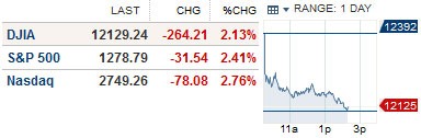 worstdayof2012forstocks