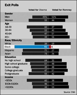 blackvoteforobama2012