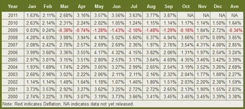 inflationchart1110