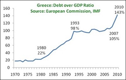 GreeceDebtGDP