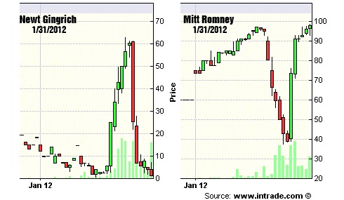 intradegingrichromney120131