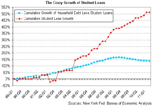 studenthouseholddebt