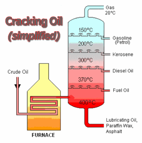 My Desultory Blog » Diesel fuel prices: Cracking, Fracking and ...