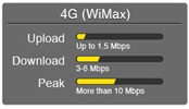 sprint4gwimax