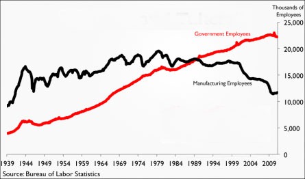 manvsgovtemployees