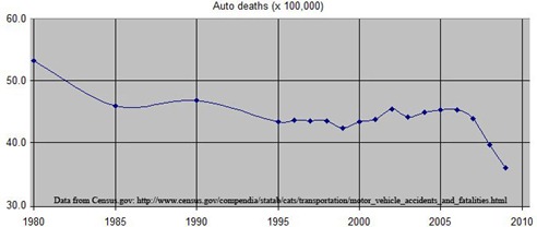 autodeaths19802010