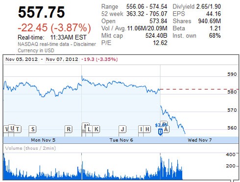 aapl121107am