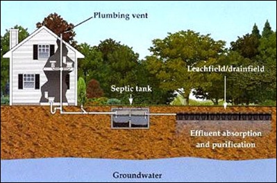 septicsystem