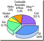 energycomparison1