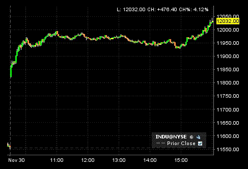 marketclose111130