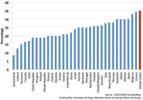 corporatetaxrates_oecd2011